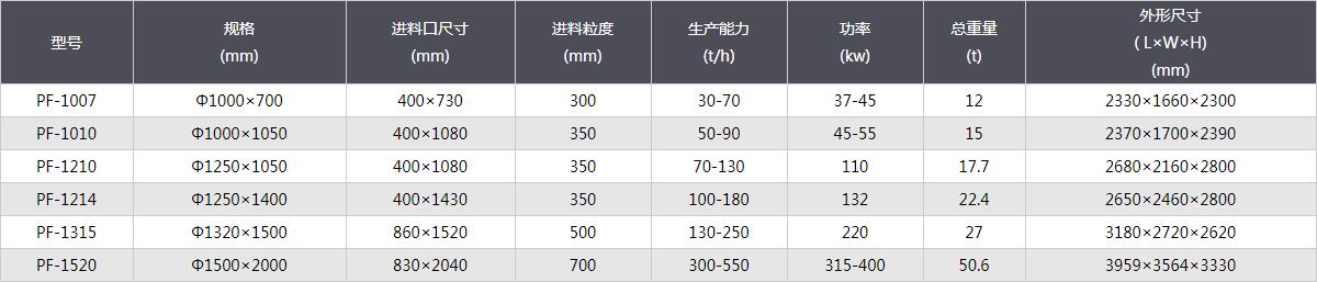 反擊式破碎機-技術參數.jpg